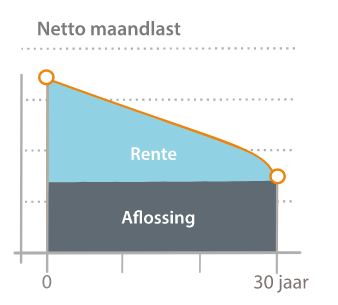 https://overwater-nieuw.onest-dev.nl/wp-content/uploads/Lineaire-Hypotheek.jpg
